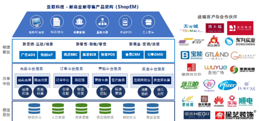 藍聯科技 賦能新零售時代，以軟件研發與技術服務驅動商業數字化變革