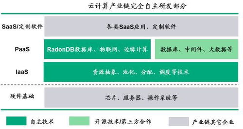青云科技 二輪回復掛網，駛入混合云藍海，軟件研發與技術服務雙輪驅動盈利可期