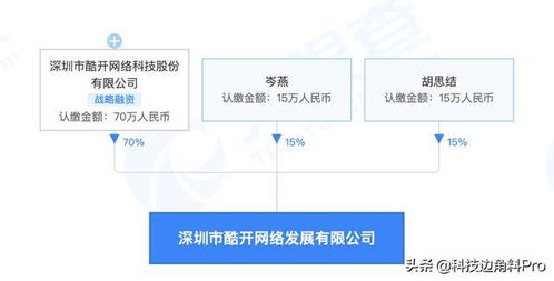 酷開深圳成立網絡發展公司，加碼大數據與軟件研發業務