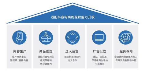 解密抖音電商商家經營方法論 雪球式增長的底層邏輯與實戰路徑