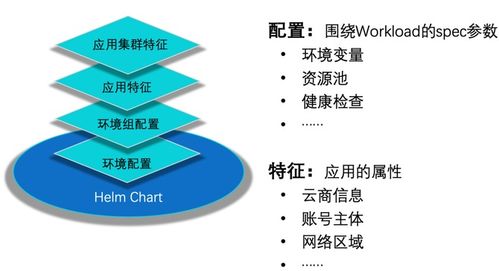 從規劃到實踐 企業云原生容器技術的系統性落地指南