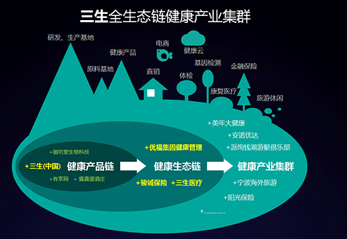 小米生態(tài)鏈戰(zhàn)地筆記(3) 互聯(lián)網(wǎng)生態(tài)的「叢林法則」與健康產(chǎn)品研發(fā)的內(nèi)生邏輯
