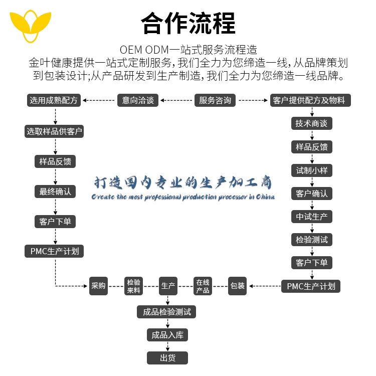 兒童腸道調理新選擇 益生元飲品定制與多維鈣鐵鋅活性益生菌凍干粉的代工研發